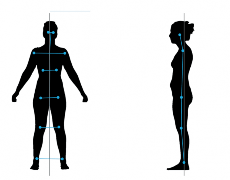 FIT 360 3-D Body Scanner